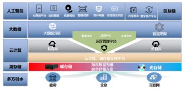 易华录数据湖 面向人工智能应用的简约逻辑与软件开发实践