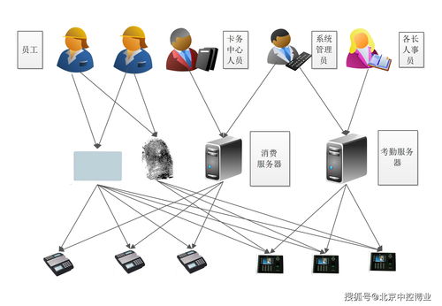智能考勤办公管理软件需求功能与人工智能应用开发